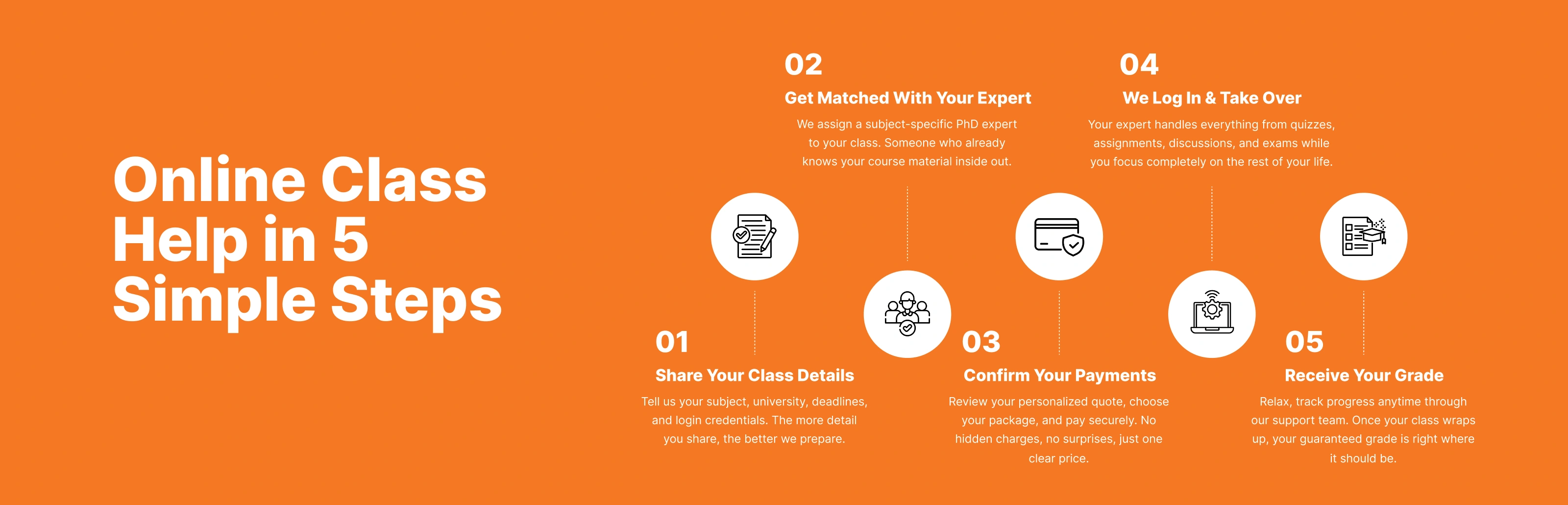 our features